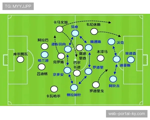皇马攻防转换节奏问题剖析 多线作战致联赛状态波动