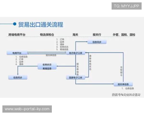全球化分布的内容加速节点在当前周期优化 确保了跨境传播的极低延迟